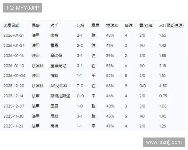 洛里昂进攻数据 洛里昂进攻数据