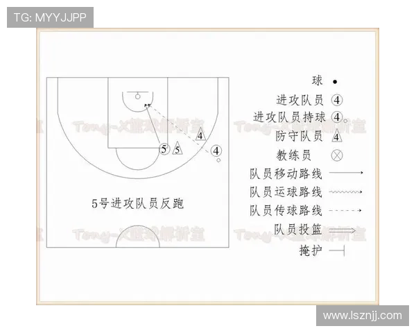 麦迪逊无球跑动与前插进攻解析