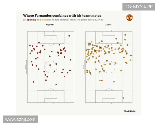 B费与福登进攻效率及战术参与度对比分析