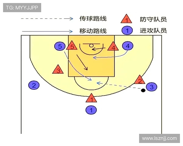 篮球无球掩护规则解析:如何界定合法掩护 篮球无球掩护规则解析:如何界定合法掩护